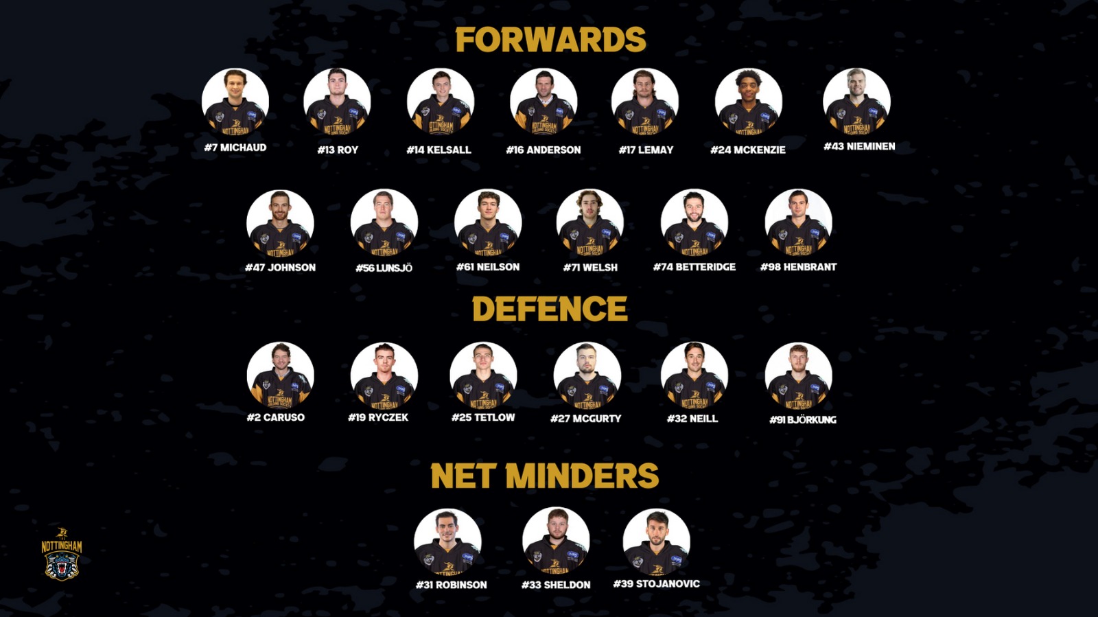 JERSEY NUMBERS FOR 2023 24 ROSTER Nottingham Panthers jersey-numbers-for-2023-24-roster-nottingham-panthers